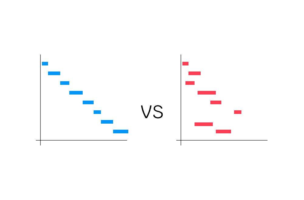 Synchronous & Asynchronous
