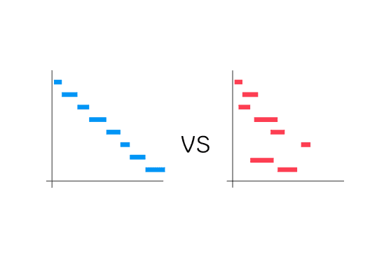 Synchronous & Asynchronous