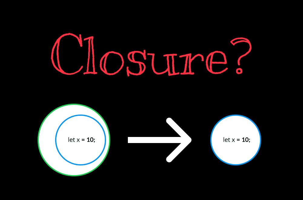 closure